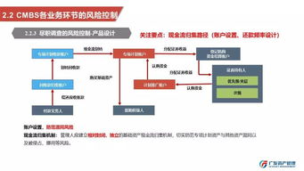 專家觀點(diǎn) 劉煥禮 房地產(chǎn)證券化產(chǎn)品的風(fēng)險(xiǎn)管理與穩(wěn)健發(fā)展