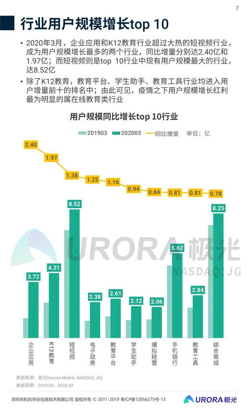 2020年第一季度移動互聯網行業數據研究報告 互聯網數據服務洞察與趨勢